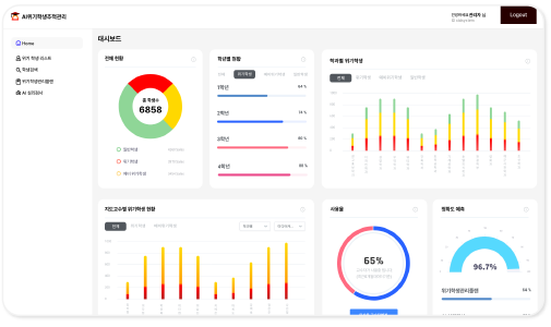AI 위기학생추적관리 메인 비주얼