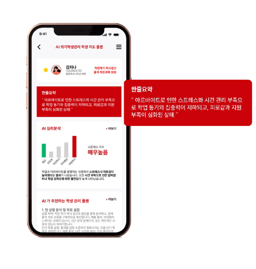 대학 경쟁력 강화 그래프