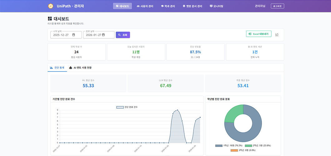 AI 대시보드 인터페이스