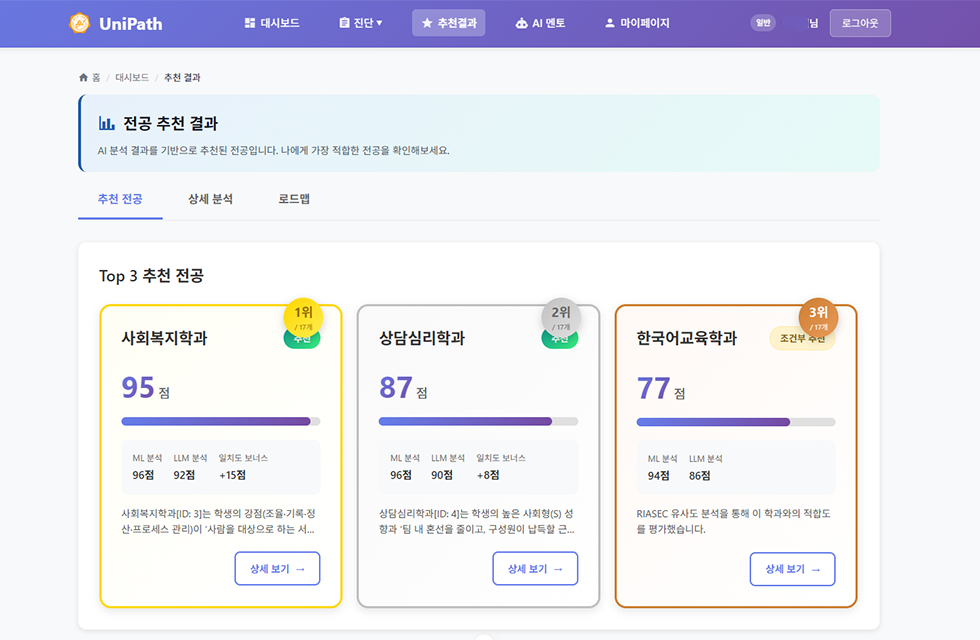 성공적인 졸업과 학생들